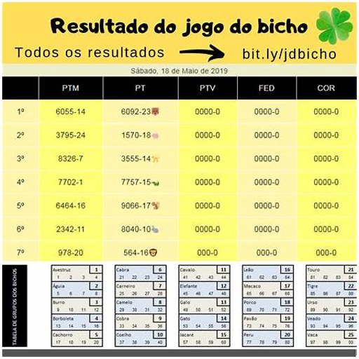 do bicho de hoje